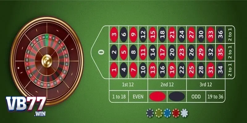 Biến thể roulette games phổ biến và cách lựa chọn phiên bản phù hợp