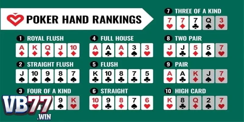 Giới thiệu về Poker và những quy tắc cơ bản cần biết